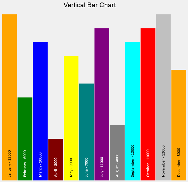 Vertical Bar Chart Image